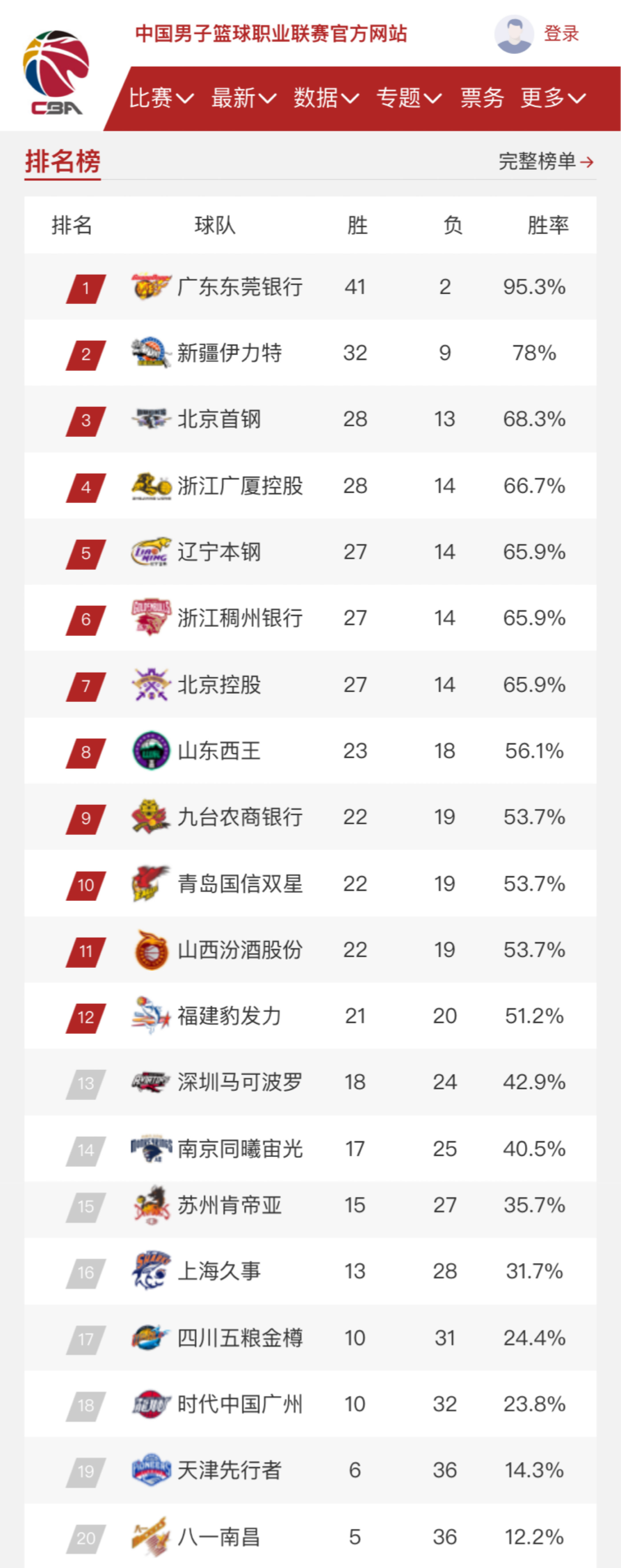著的突破