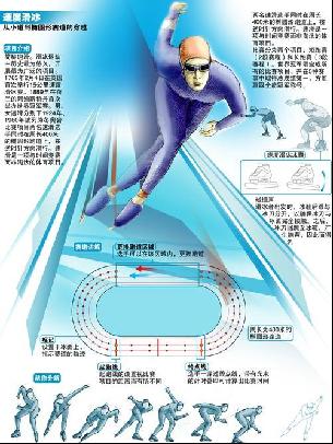 球队如何管
